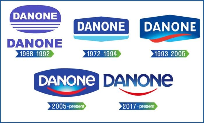 Danone Logo Evolution Danone Logo History