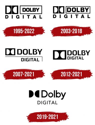 Dolby Digital Logo History