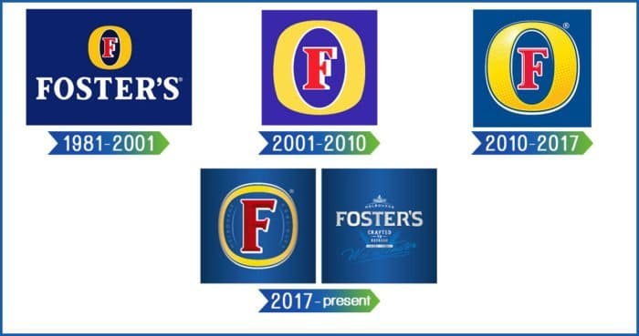 Evolution of the Foster Logo Foster Logo History