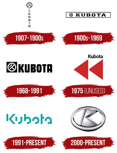 Kubota Logo History