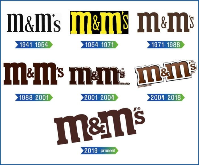 Evolution of the M&M’s Logo M&M’s Logo history