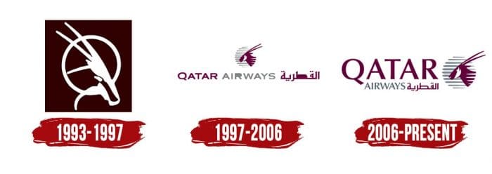 Evolution of the Qatar Airways Logo Qatar Airways Logo History