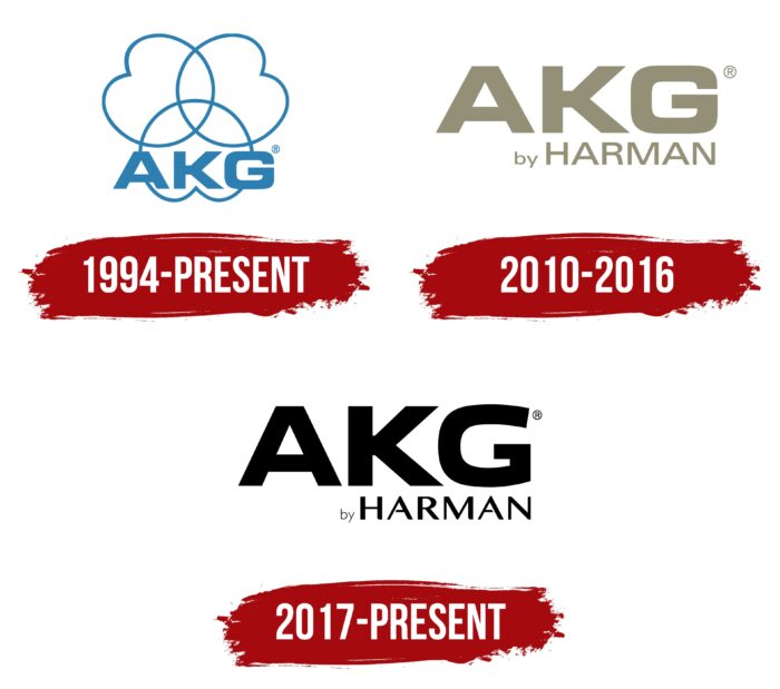 AKG Logo History