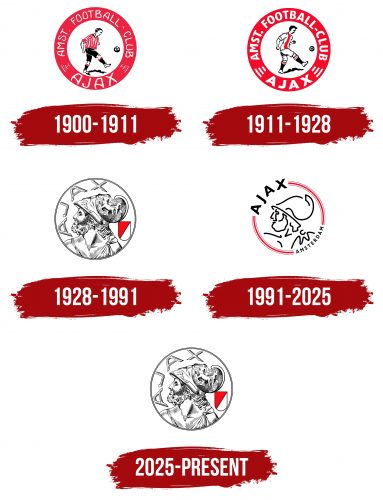 Ajax Logo History