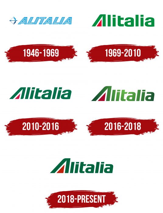 Evolution of the Alitalia Logo Alitalia Logo History