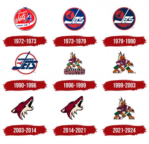 Arizona Coyotes Logo History
