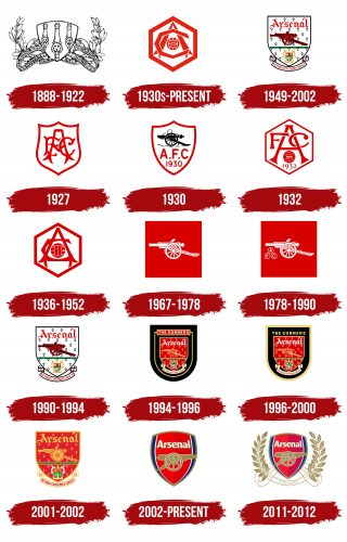 Arsenal Logo History
