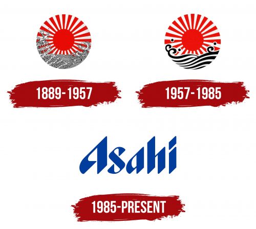 Asahi Logo History