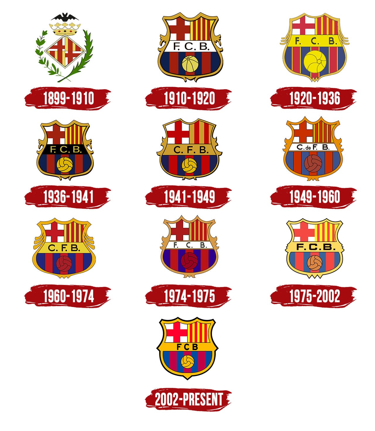 FC Barcelona Logo History
