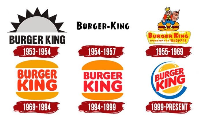 Evolution of the Burger King Logo Burger King Logo History