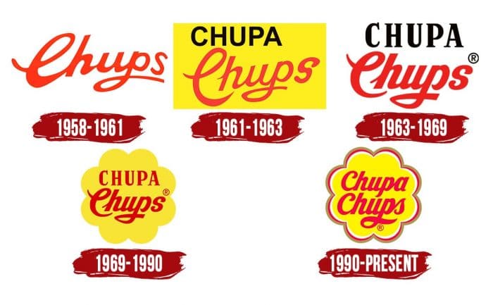 Evolution of the Chupa Chups Logo Chupa Chups Logo History