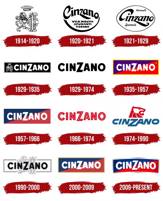 Cinzano Logo History