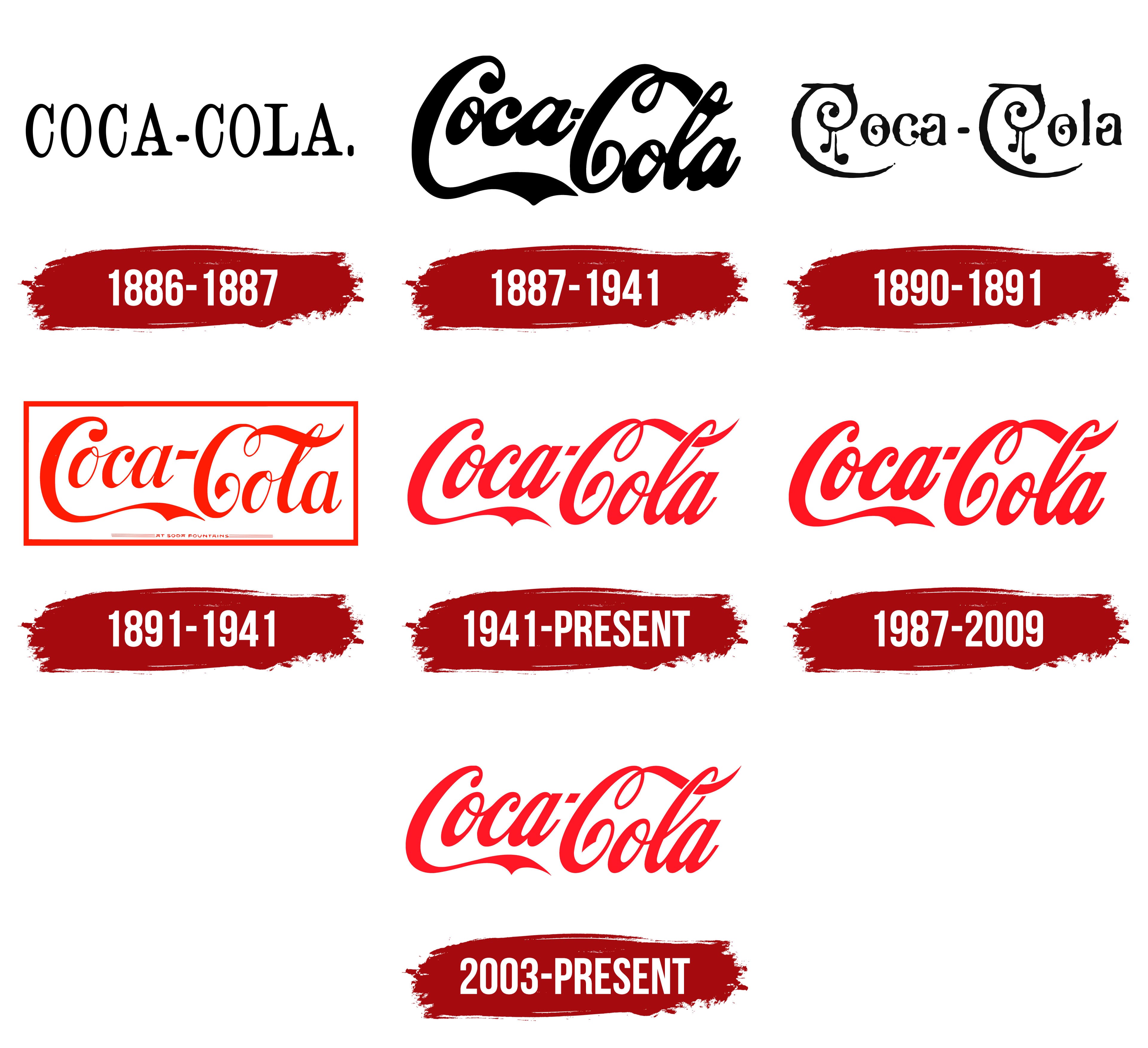 Coca Cola Logo, history, meaning, symbol, PNG
