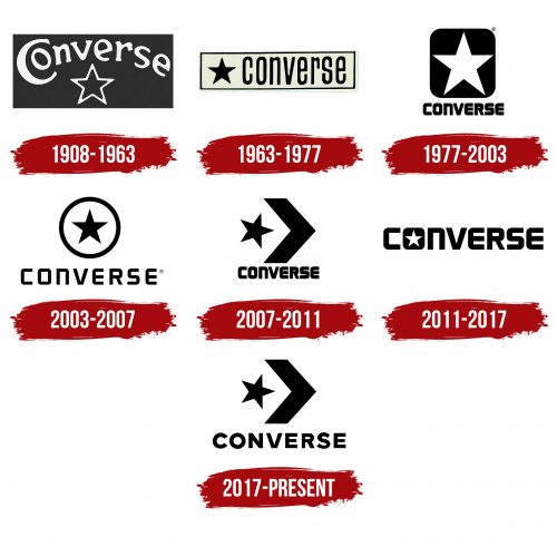 Converse Logo History