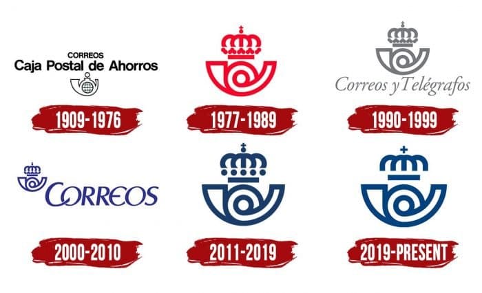 Correos Logo Evolution Correos Logo History