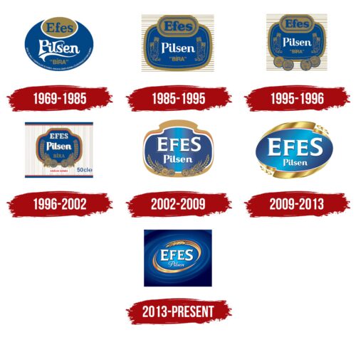 Efes Logo History