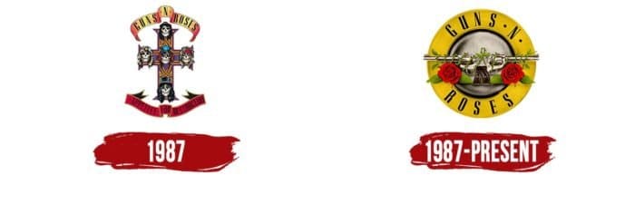 Guns N' Roses Logo Evolution Guns N' Roses Logo History