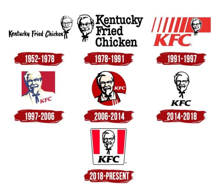 KFC Logo Symbol History PNG 3840 2160 