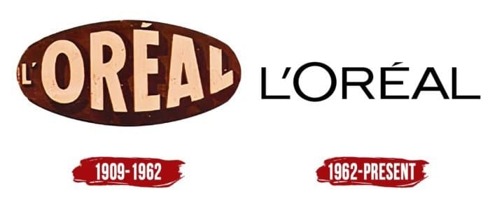 Evolution of the Loreal Logo LOreal Logo History
