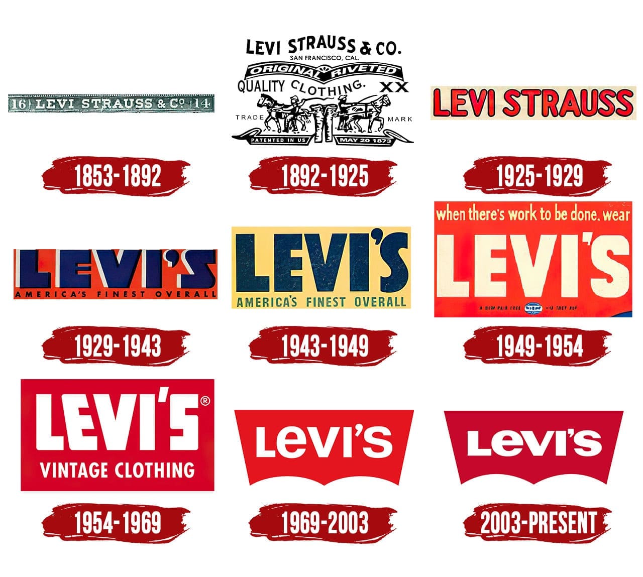 levi's original jeans logo