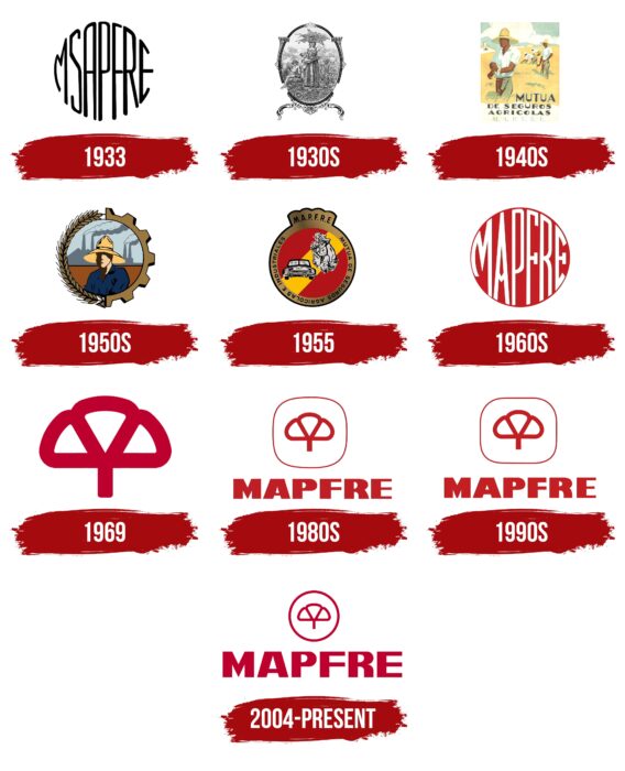 Mapfre Logo History