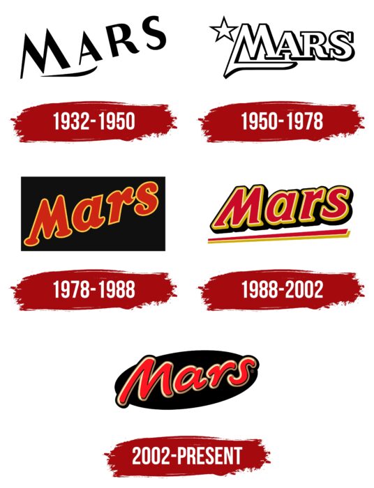 Mars Logo History