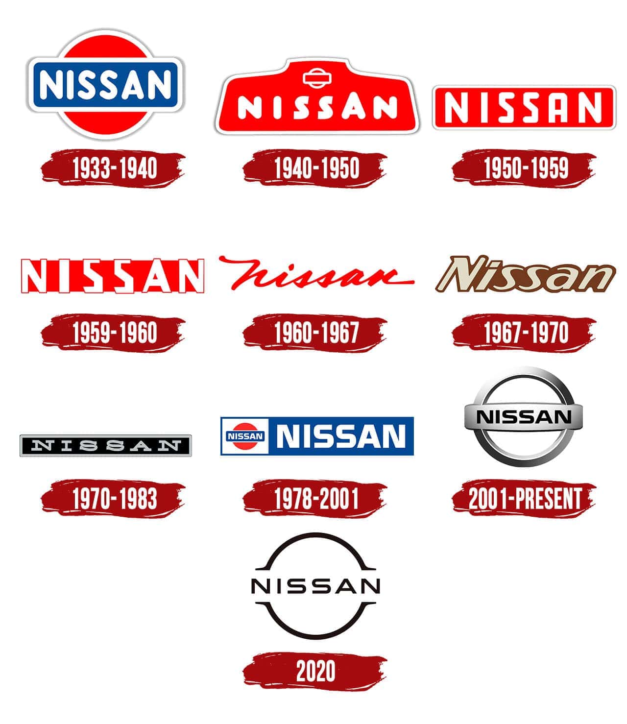 Эволюция логотипа Nissan