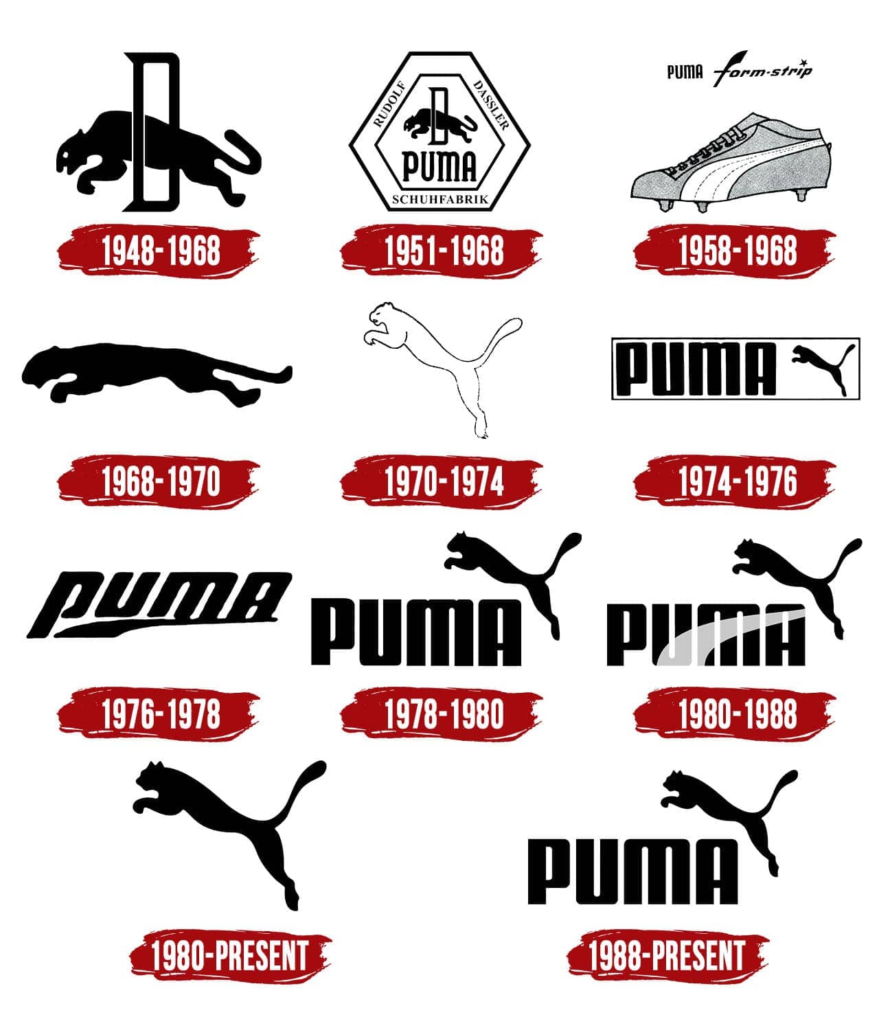 Puma Logo | The most famous brands and 
