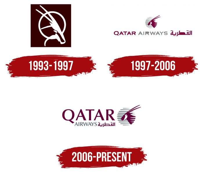 Qatar Airways Logo History