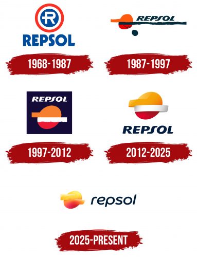 Repsol Logo History
