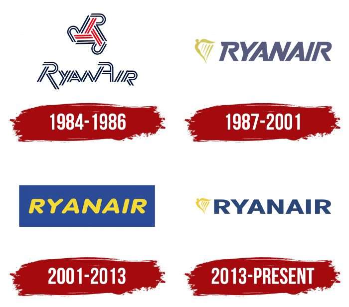 Ryanair Logo History