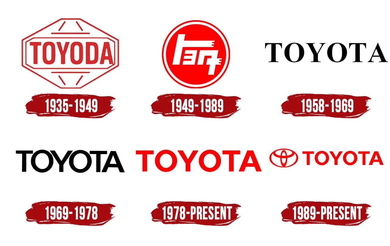 Toyota Logo, PNG, Symbol, History, Meaning