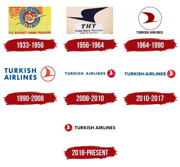 Turkish Airlines Logo History