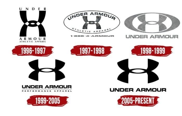History Of Under Armour Logo - Design Talk