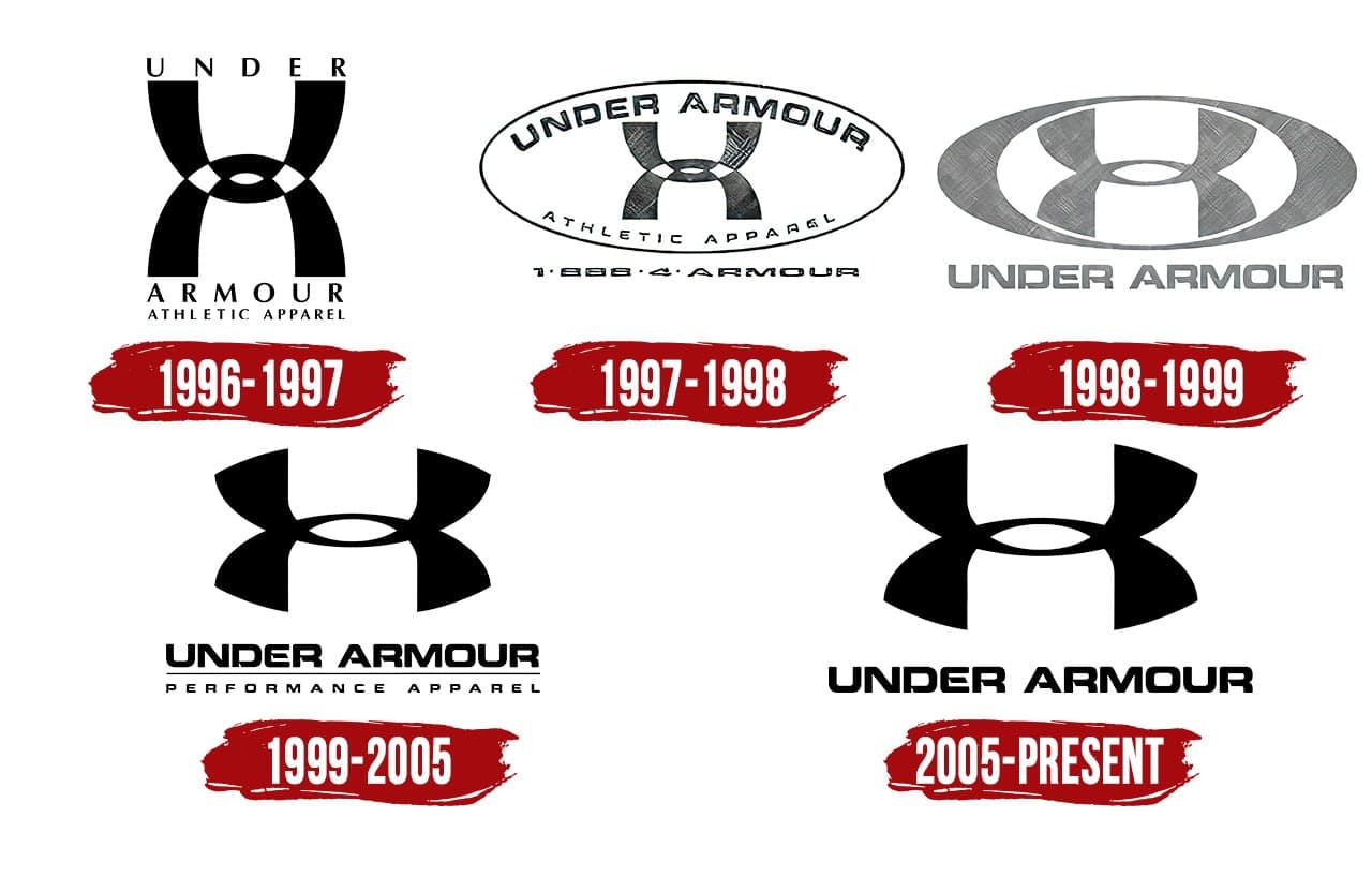 Under Armour Logo Symbol History Png 3840 2160