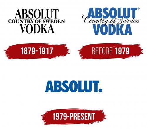 Absolut Logo History