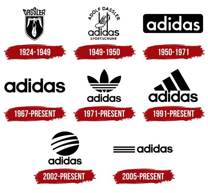 Adidas Logo History