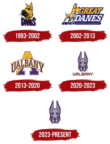 Albany Great Danes Logo History
