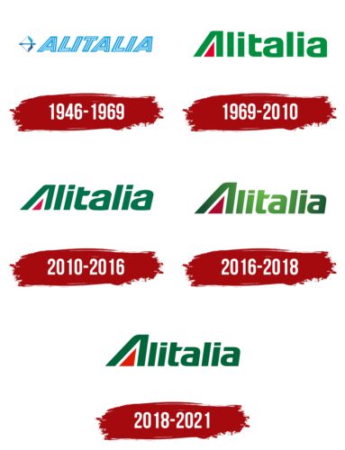 Alitalia Logo History