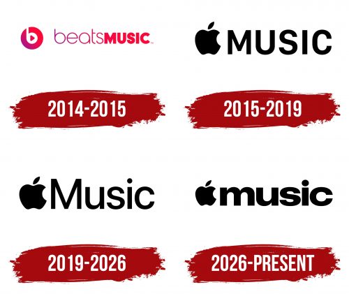Apple Music Logo History