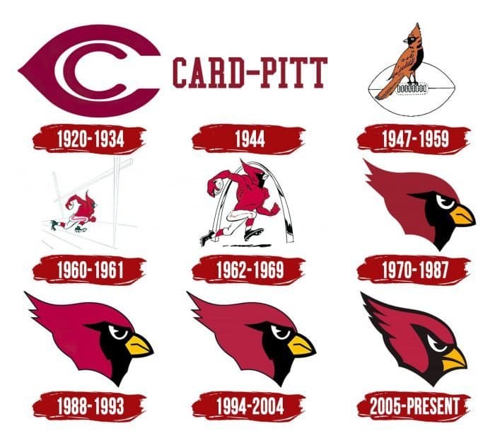 Arizona Cardinals Logo | Symbol, History, PNG (3840*2160)