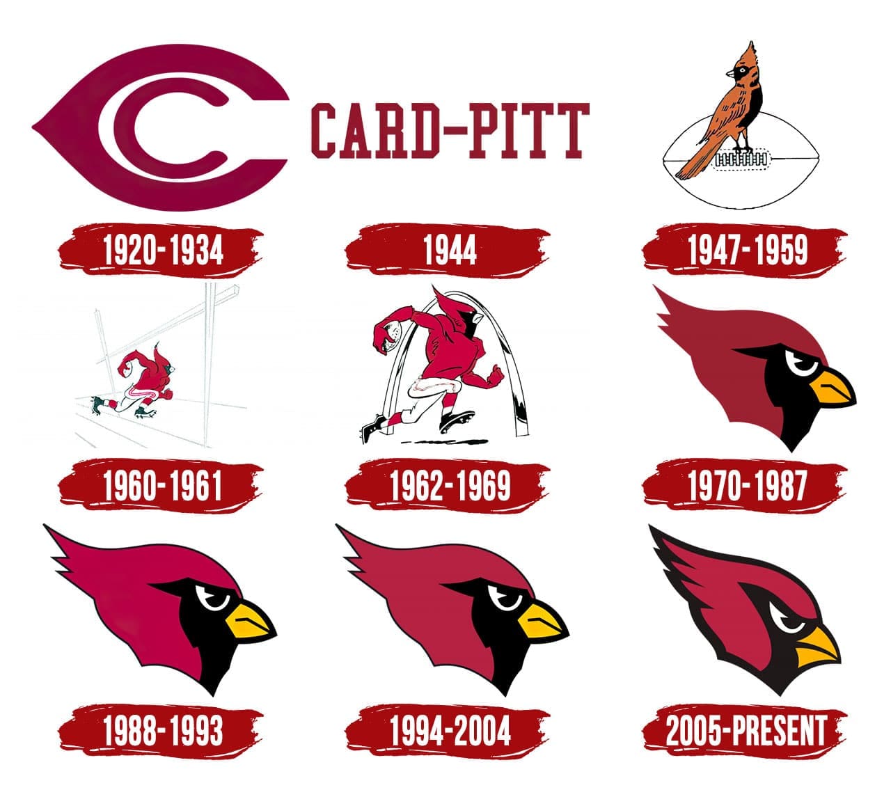 arizona cardinals uniform history