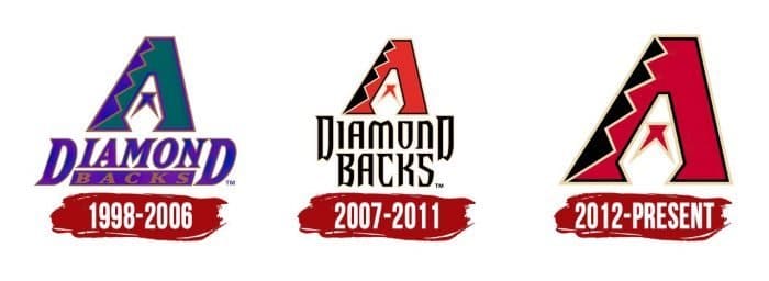 Evolution of the Arizona Diamondbacks Logo Arizona Diamondbacks Logo History