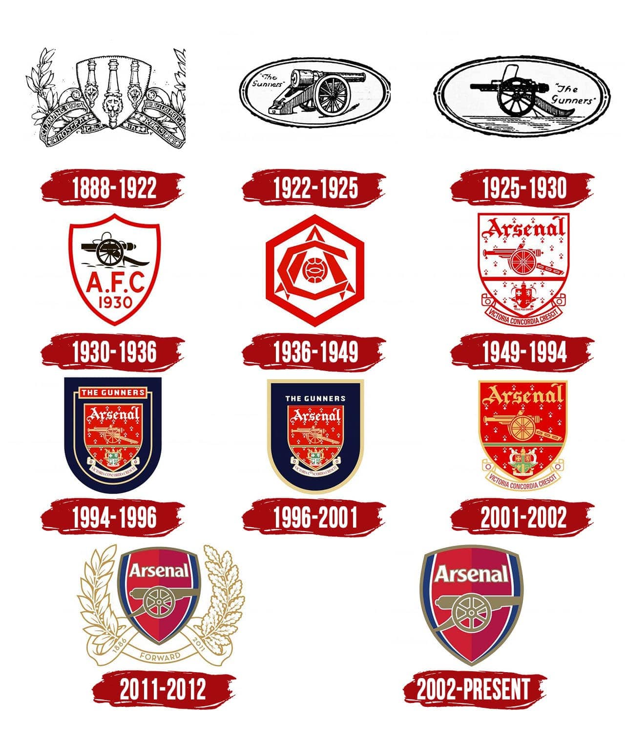 Arsenal Logo Symbol Meaning History PNG Brand Arsenal Logo Symbol Meaning History PNG Brand