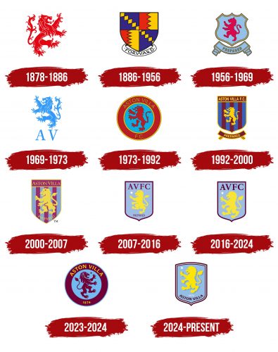 Aston Villa Logo History
