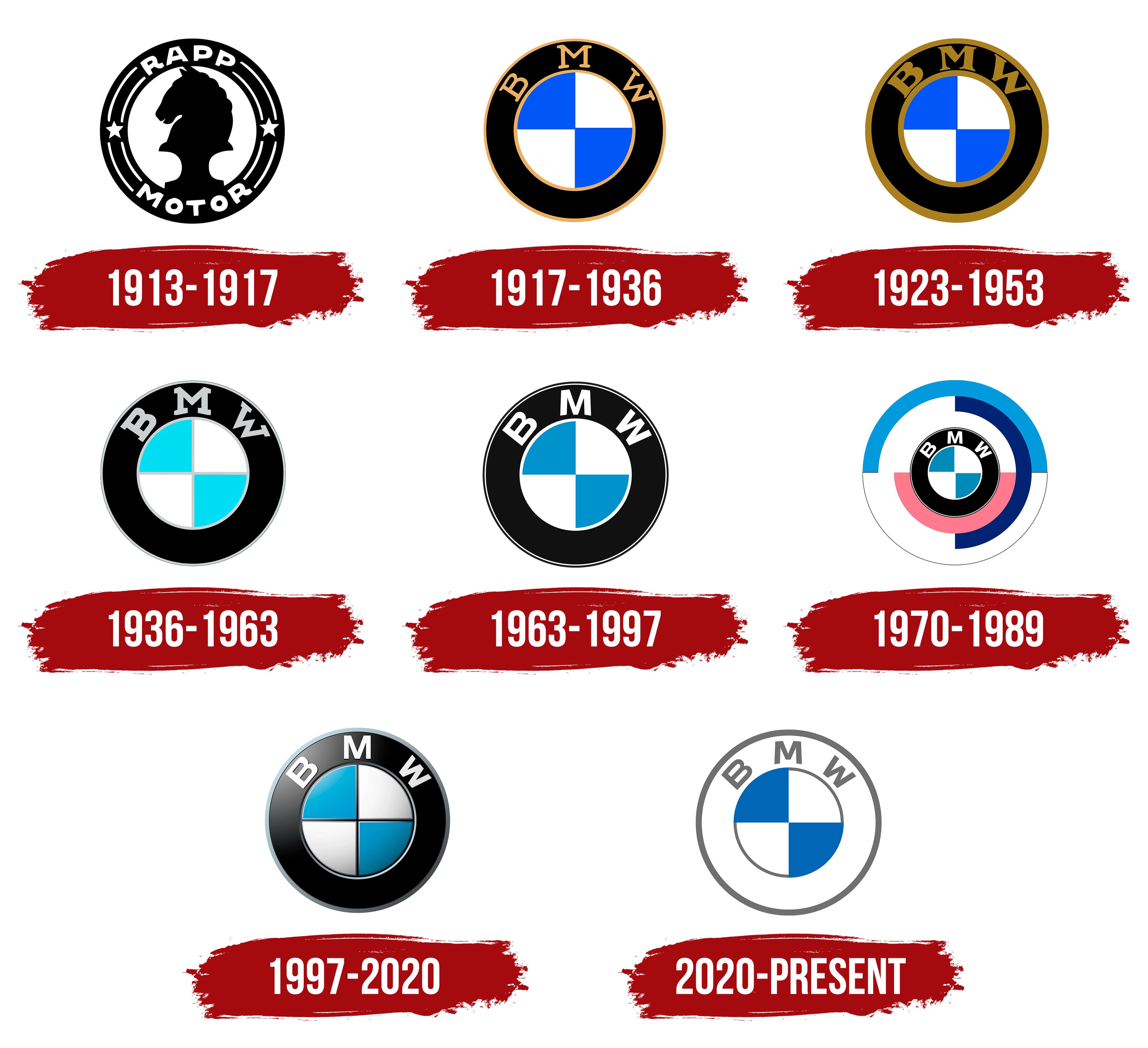 BMW logo design history - Designboyo