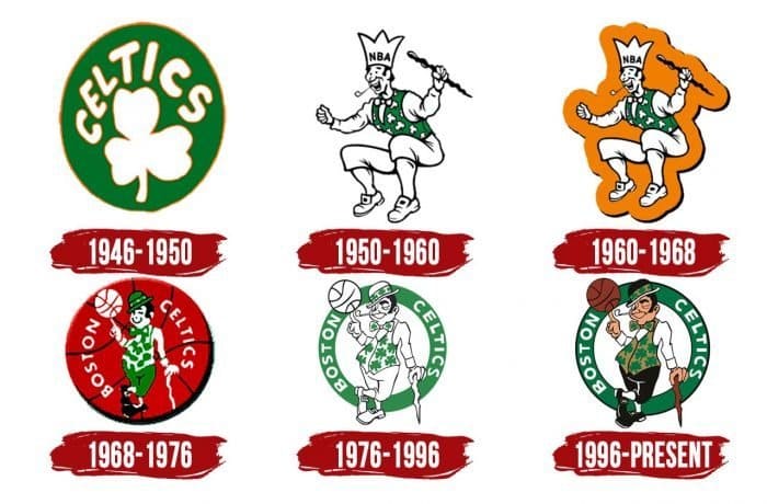 Boston Celtics Logo Evolution Boston Celtics Logo History