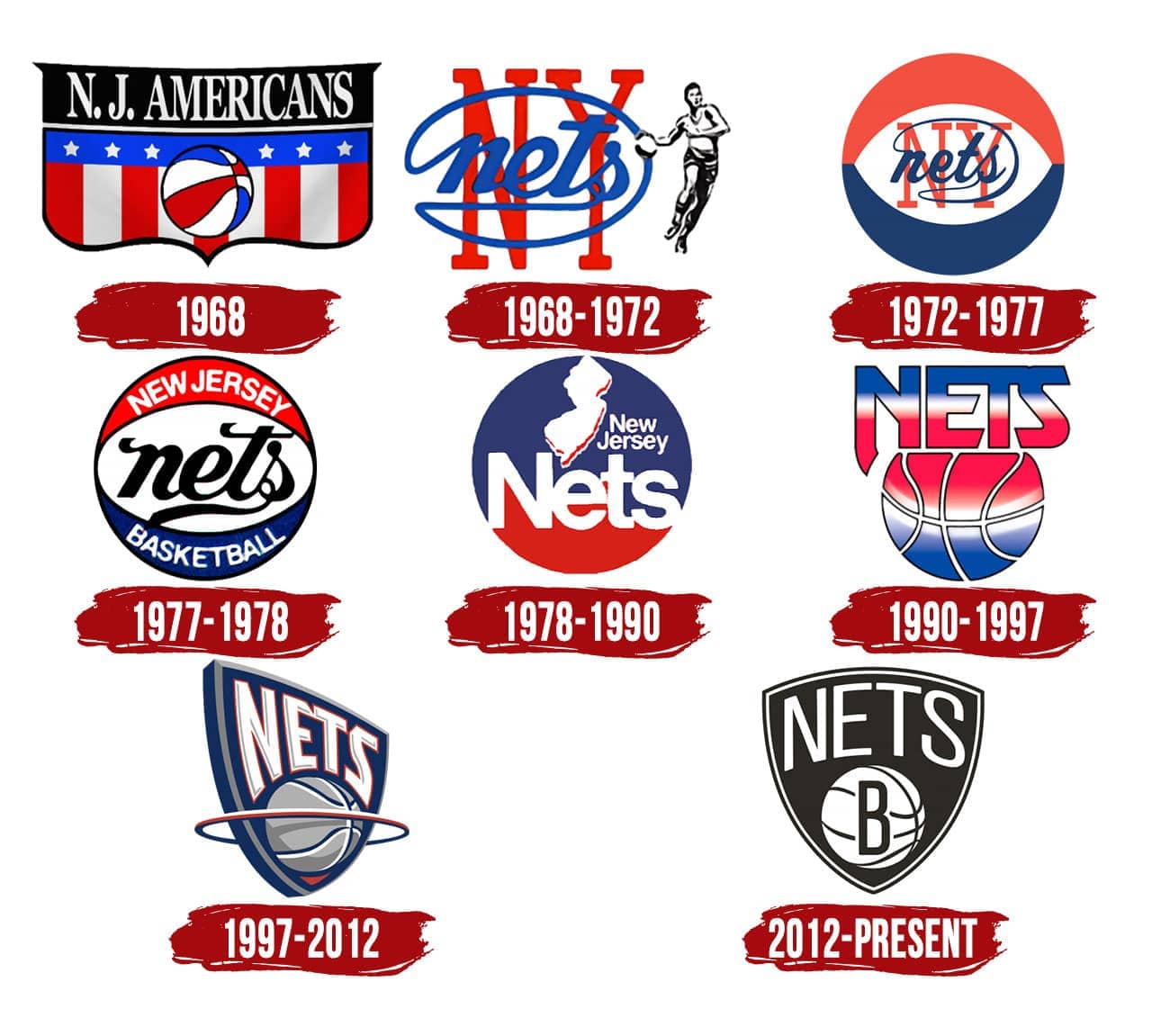 Brooklyn Nets Logo Symbol History Png 3840 2160
