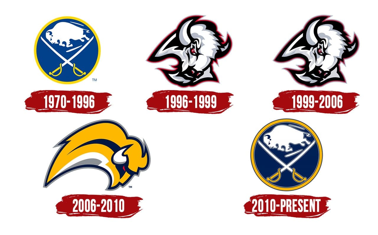 Buffalo Sabres Logo | The most famous 