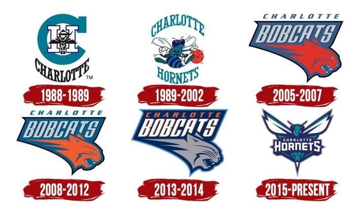 Evolution of the Charlotte Hornets Logo Charlotte Hornets Logo History